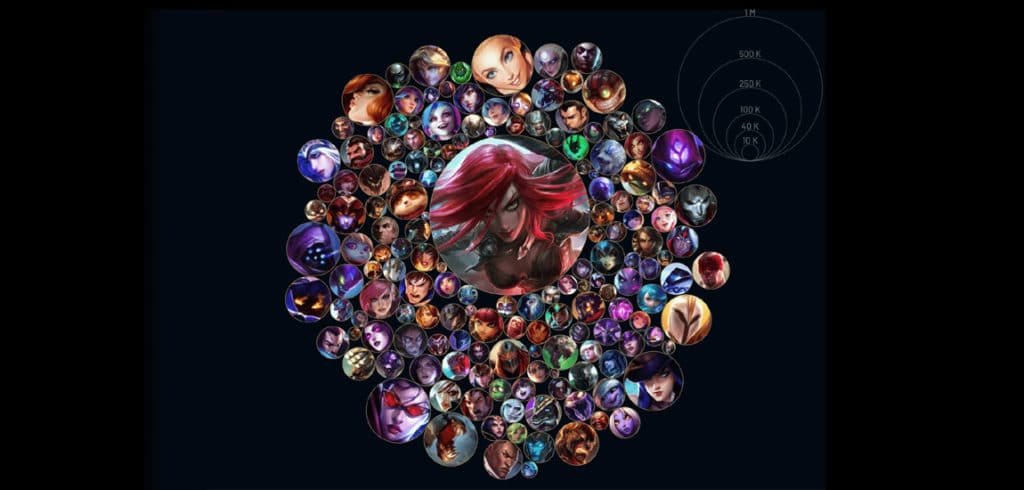 Lol Lanes: Mastering Roles and Strategies for League of Legends