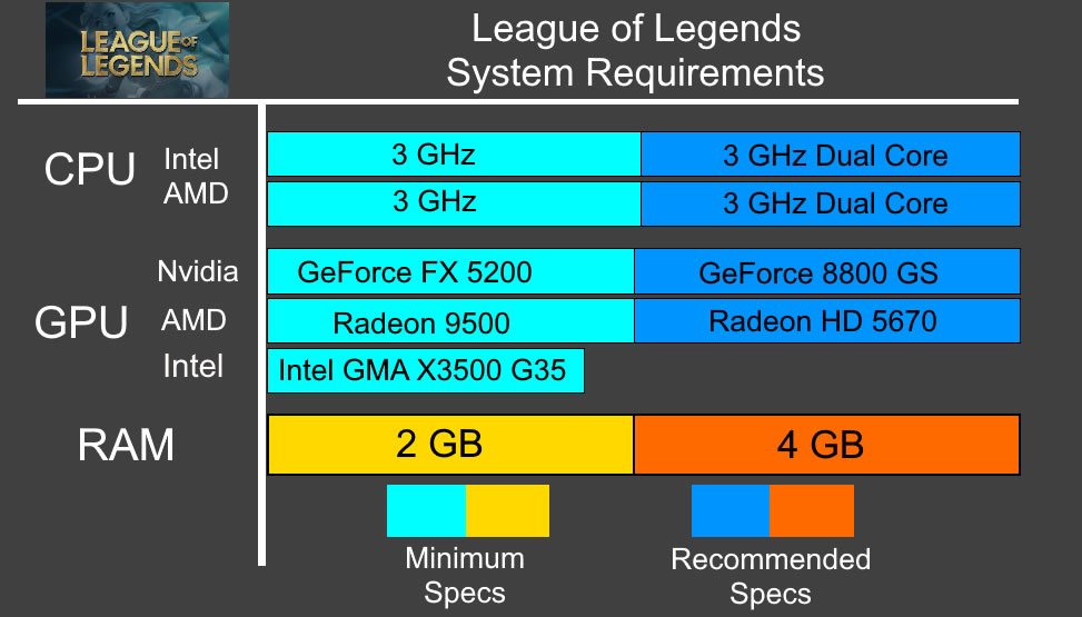 Lol Mac Requirements: Can Your Mac Run League of Legends?